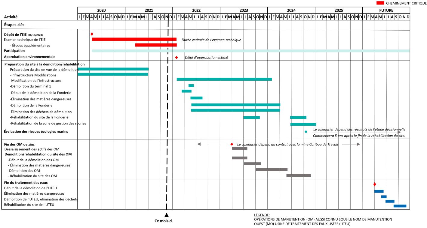 Calendrier Mineraux 2023 Project Schedule